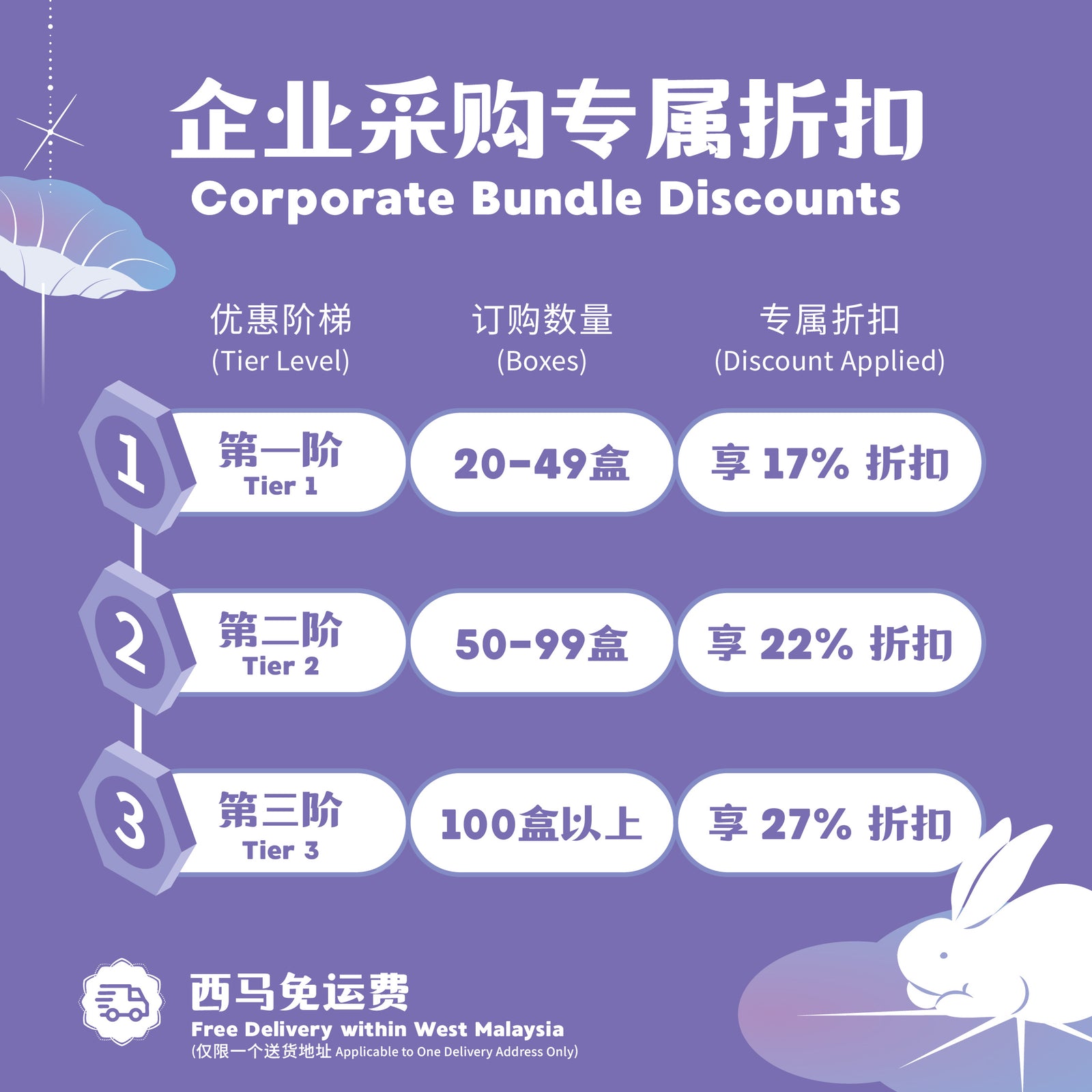 精致 2 颗礼盒 | Two Pieces Corporate Gifting Box