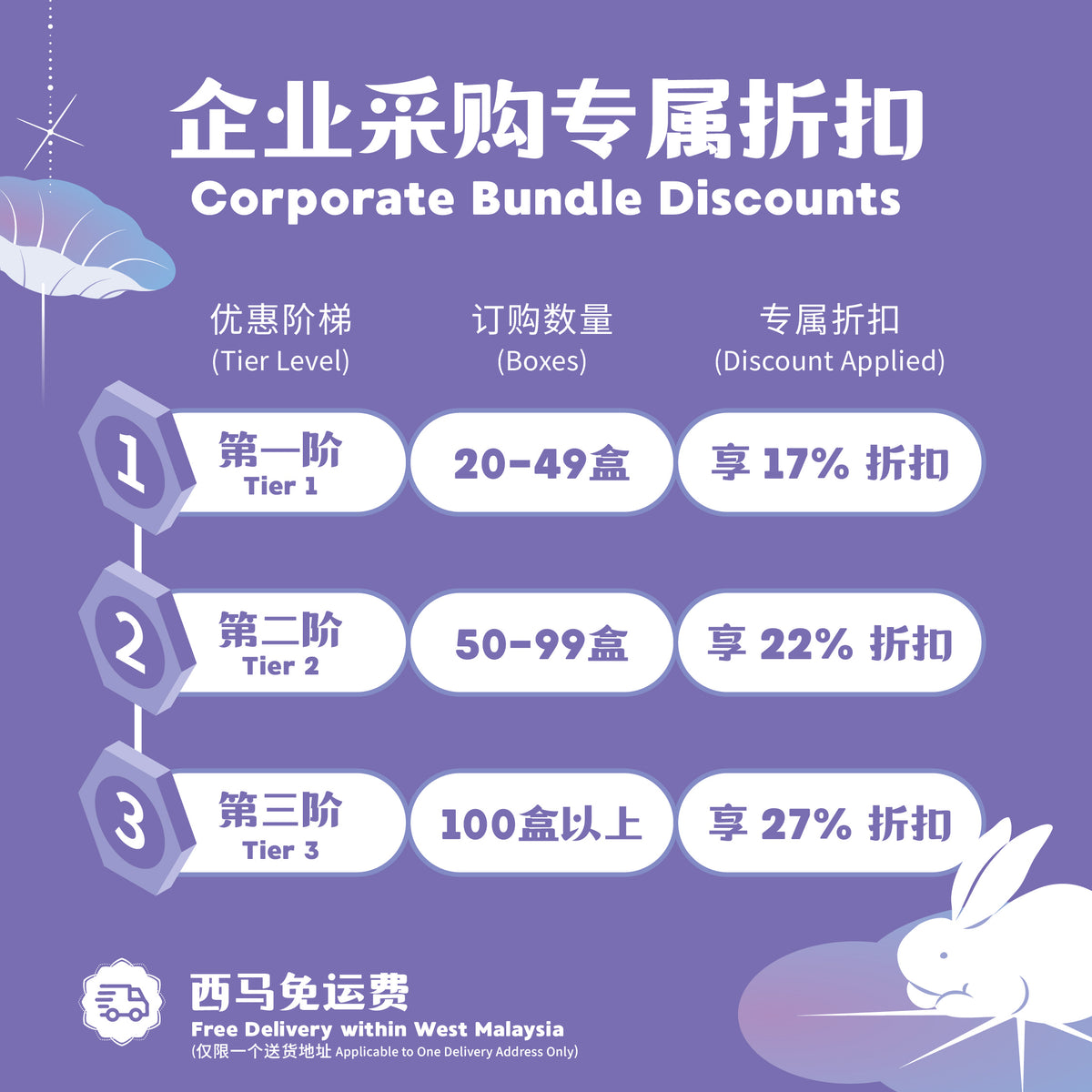 精致 2 颗礼盒 | Two Pieces Corporate Gifting Box