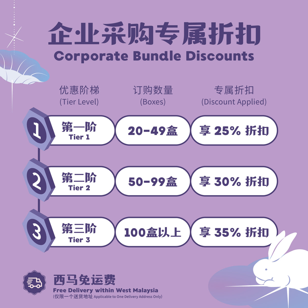 经典 4 颗礼盒 | 4 Pieces Corporate Gifting Box