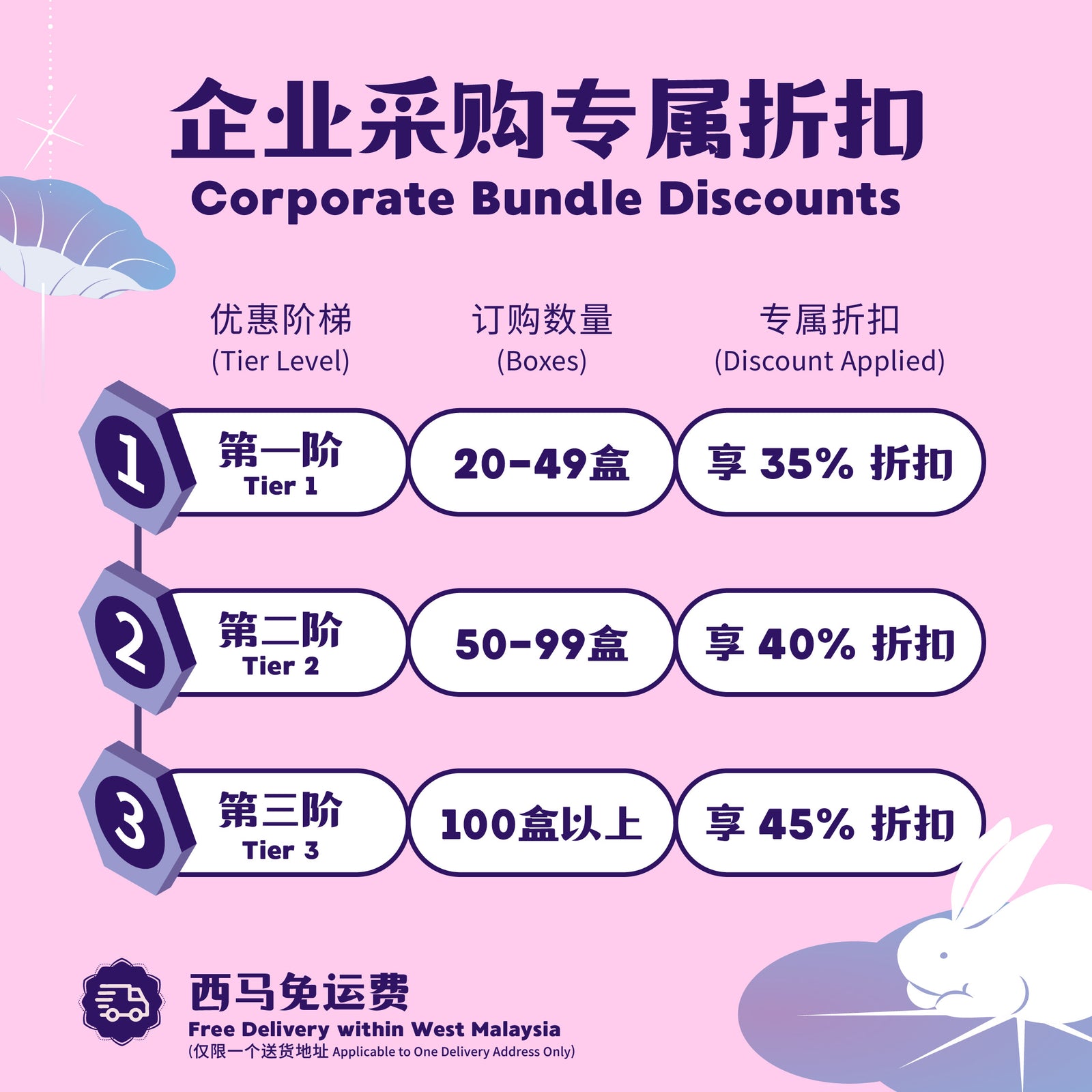 雪皮 4 颗礼盒 | 4 Pieces Snowskin Corporate Gifting